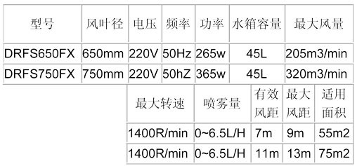噴霧風(fēng)扇-650、750方形參數(shù)表.jpg