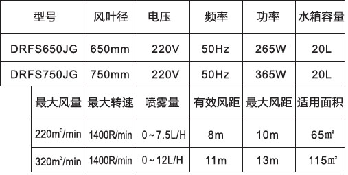 噴霧風扇-650、750高端掛墻防雨參數(shù)表.jpg