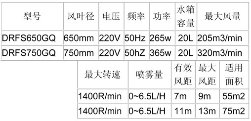 噴霧風(fēng)扇-650、750經(jīng)濟(jì)掛墻參數(shù)表.jpg
